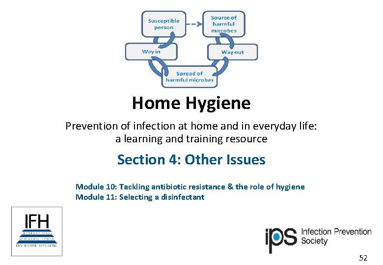 Home Hygiene Prevention of infection at home and in everyday life: a learning and Home Hygiene Prevention of infection at home and in everyday life: a learning and