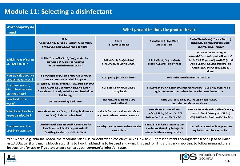 Module 11: Selecting a disinfectant What property do I need What properties does the Module 11: Selecting a disinfectant What property do I need What properties does the