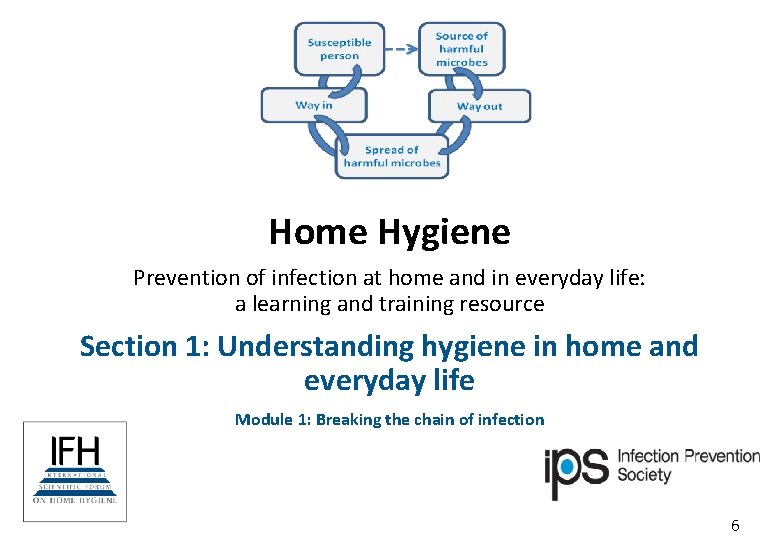 Home Hygiene Prevention of infection at home and in everyday life: a learning and Home Hygiene Prevention of infection at home and in everyday life: a learning and