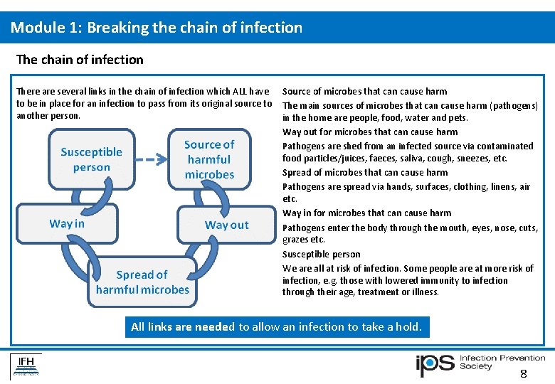 Module 1: Breaking the chain of infection There are several links in the chain Module 1: Breaking the chain of infection There are several links in the chain
