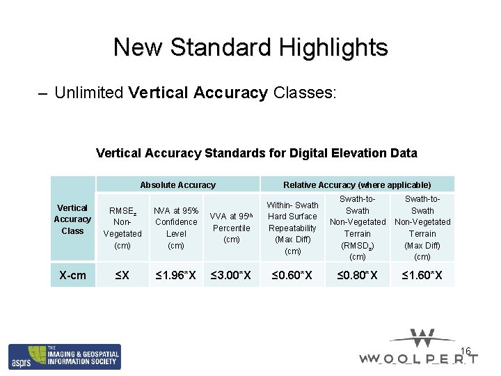 New Standard Highlights – Unlimited Vertical Accuracy Classes: Vertical Accuracy Standards for Digital Elevation