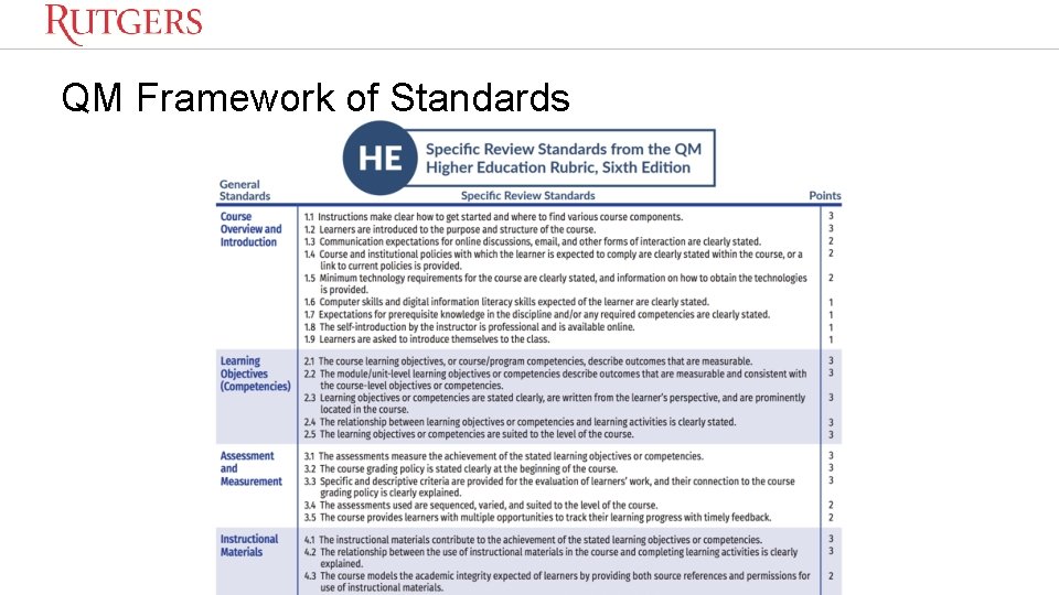 QM Framework of Standards 