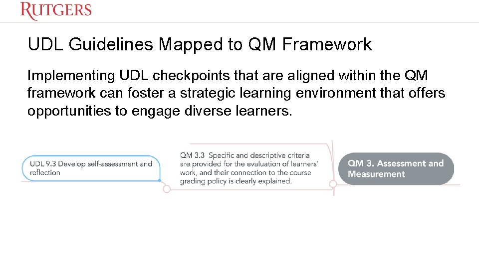 UDL Guidelines Mapped to QM Framework Implementing UDL checkpoints that are aligned within the
