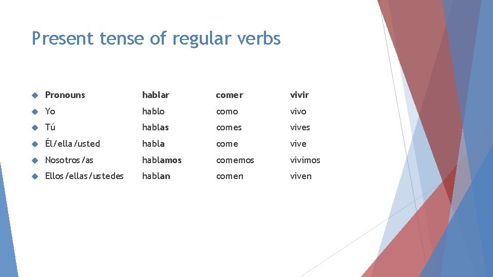 Present tense of regular verbs Pronouns hablar comer vivir Yo hablo como vivo Tú