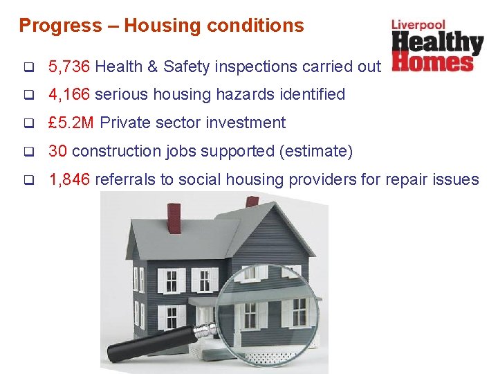 Progress – Housing conditions q 5, 736 Health & Safety inspections carried out q