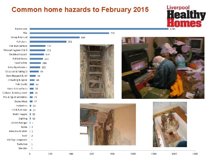 Common home hazards to February 2015 