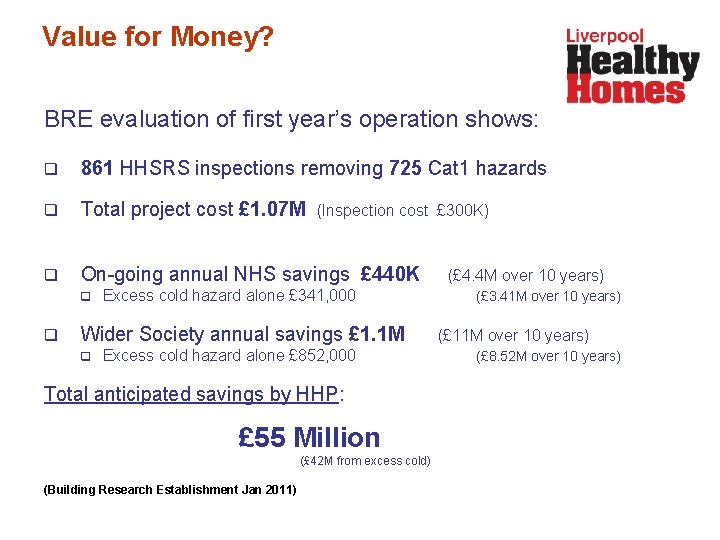  Value for Money? BRE evaluation of first year’s operation shows: q 861 HHSRS
