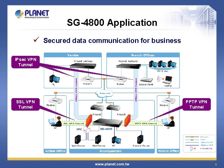 SG-4800 Application ü Secured data communication for business IPsec VPN Tunnel SSL VPN Tunnel