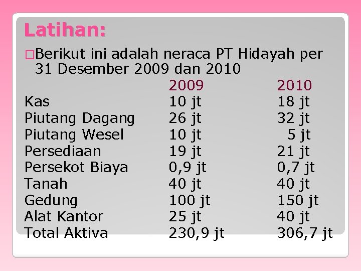 Latihan: �Berikut ini adalah neraca PT Hidayah per 31 Desember 2009 dan 2010 2009