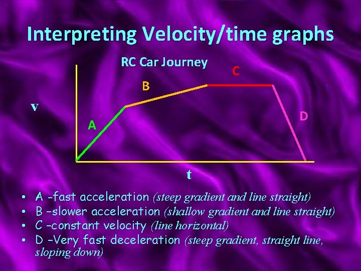 Interpreting Velocity/time graphs RC Car Journey B v C D A t • •