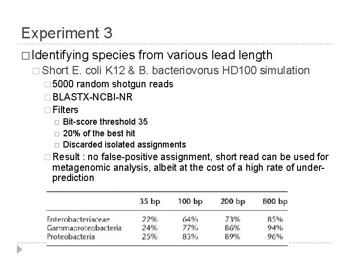 Experiment 3 � Identifying � Short species from various lead length E. coli K