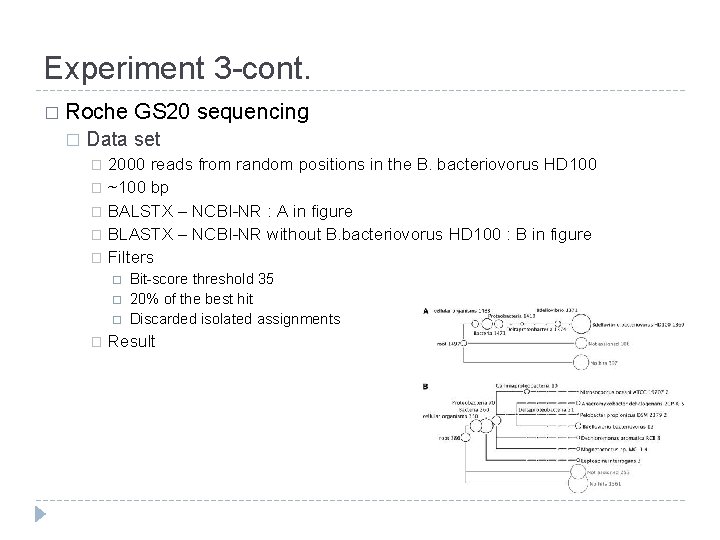 Experiment 3 -cont. � Roche � GS 20 sequencing Data set 2000 reads from