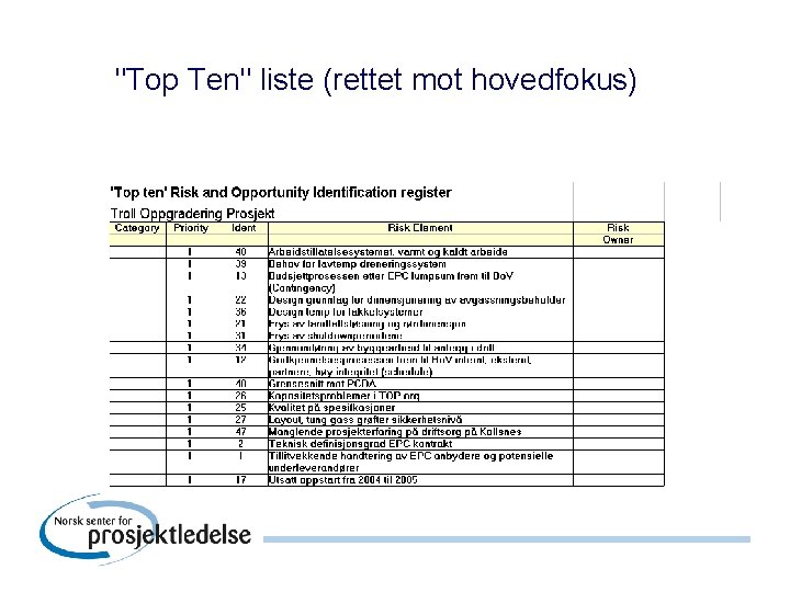 "Top Ten" liste (rettet mot hovedfokus) 