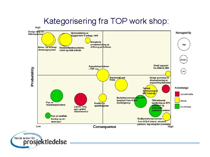 Kategorisering fra TOP work shop: 