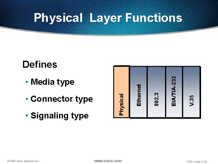 Physical Layer Functions • Signaling type © 2000, Cisco Systems, Inc. www. cisco. com