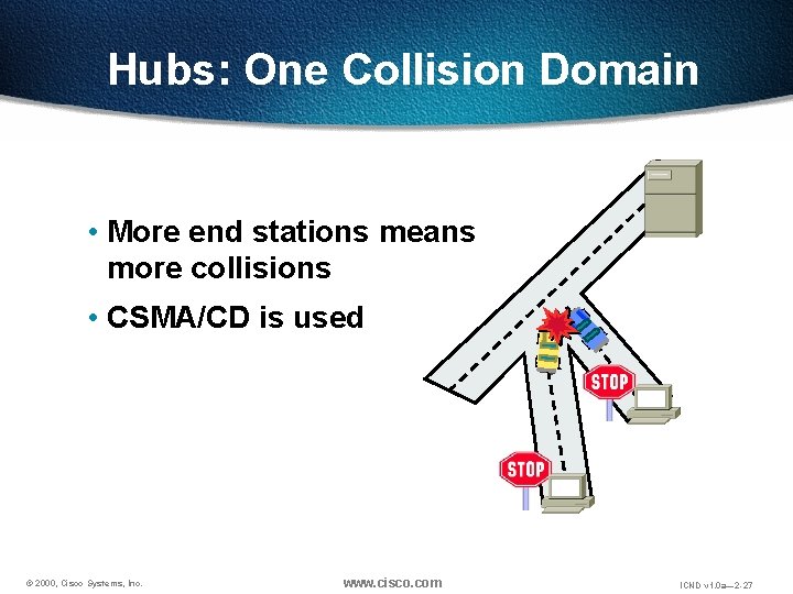 Hubs: One Collision Domain • More end stations means more collisions • CSMA/CD is