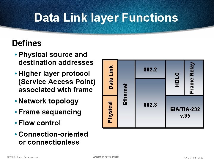 Data Link layer Functions • Network topology • Frame sequencing • Flow control Physical
