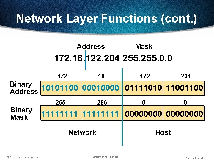 Network Layer Functions (cont. ) Address Mask 172. 16. 122. 204 255. 0. 0