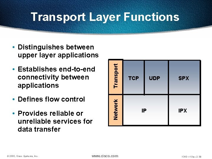 Transport Layer Functions • Defines flow control • Provides reliable or unreliable services for