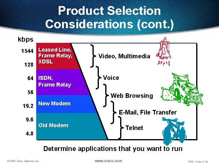 Product Selection Considerations (cont. ) kbps 1544 Leased Line, Frame Relay, XDSL 128 64