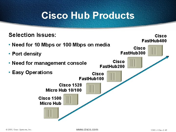 Cisco Hub Products Selection Issues: • Need for 10 Mbps or 100 Mbps on