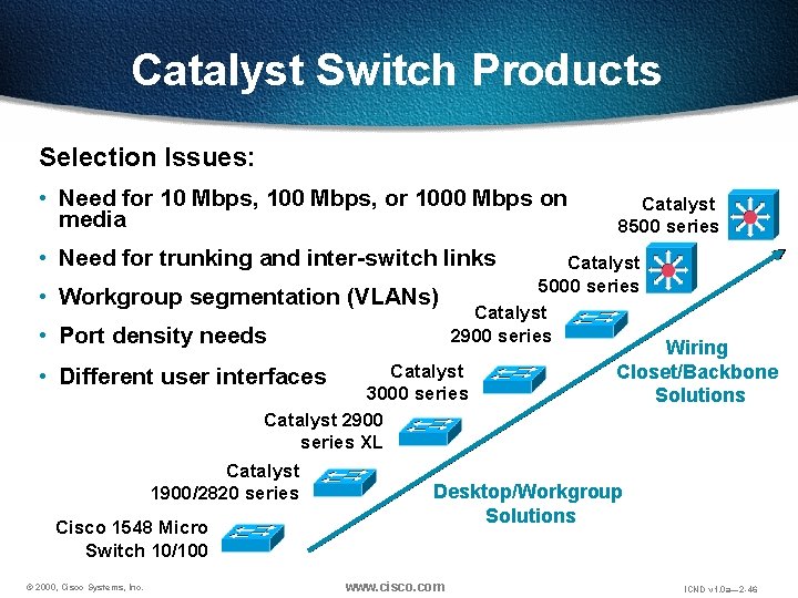 Catalyst Switch Products Selection Issues: • Need for 10 Mbps, 100 Mbps, or 1000