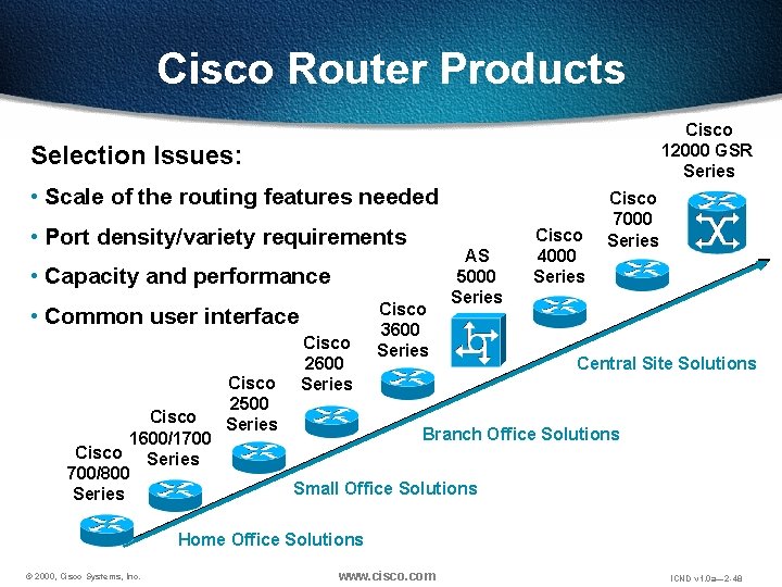 Cisco Router Products Cisco 12000 GSR Series Selection Issues: • Scale of the routing