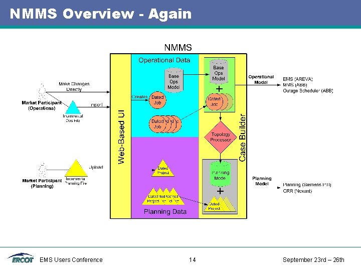 NMMS Overview - Again EMS Users Conference 14 September 23 rd – 26 th NMMS Overview - Again EMS Users Conference 14 September 23 rd – 26 th