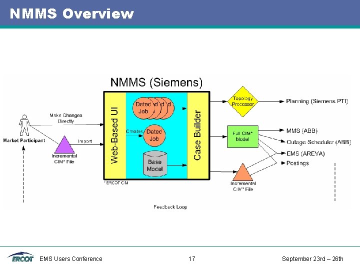 NMMS Overview EMS Users Conference 17 September 23 rd – 26 th NMMS Overview EMS Users Conference 17 September 23 rd – 26 th