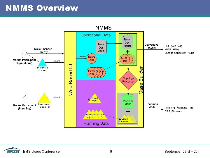 NMMS Overview EMS Users Conference 9 September 23 rd – 26 th NMMS Overview EMS Users Conference 9 September 23 rd – 26 th