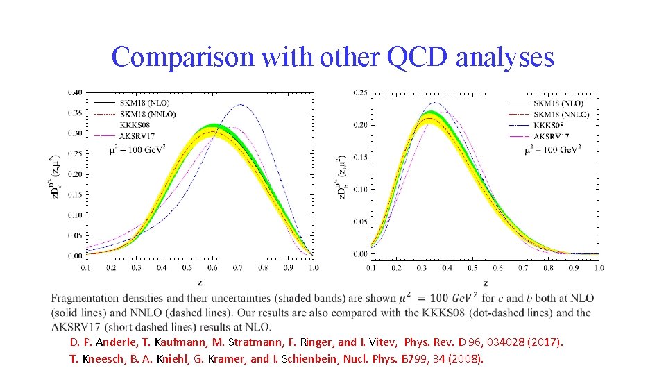 Comparison with other QCD analyses D. P. Anderle, T. Kaufmann, M. Stratmann, F. Ringer, Comparison with other QCD analyses D. P. Anderle, T. Kaufmann, M. Stratmann, F. Ringer,