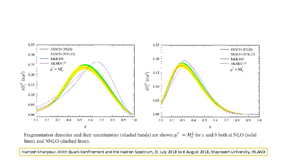 Hamzeh Khanpour, XIIIth Quark Confinement and the Hadron Spectrum, 31 July 2018 to Hamzeh Khanpour, XIIIth Quark Confinement and the Hadron Spectrum, 31 July 2018 to