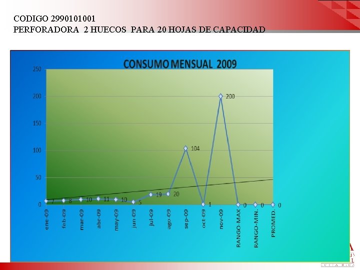 CODIGO 2990101001 PERFORADORA 2 HUECOS PARA 20 HOJAS DE CAPACIDAD 