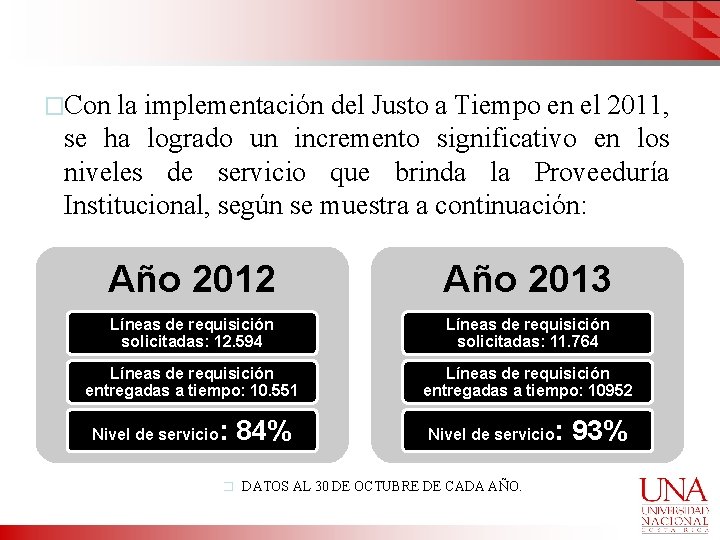 �Con la implementación del Justo a Tiempo en el 2011, se ha logrado un