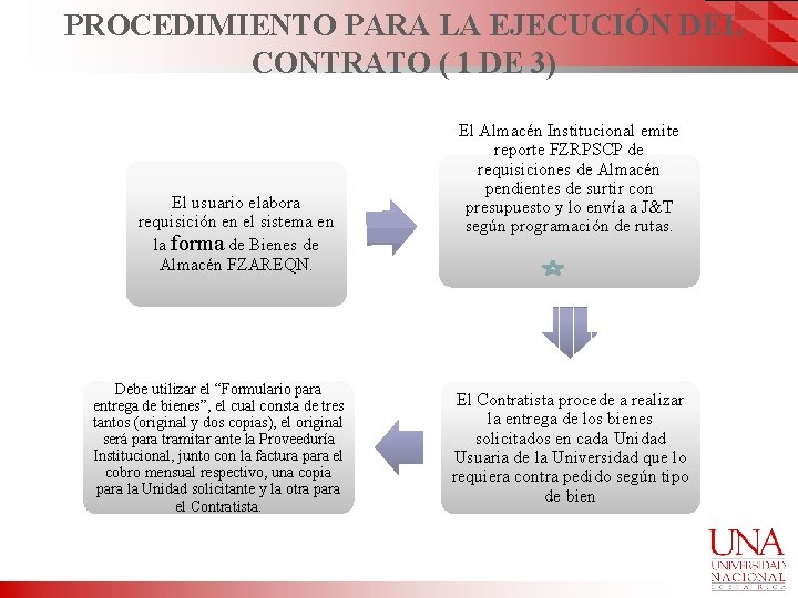 PROCEDIMIENTO PARA LA EJECUCIÓN DEL CONTRATO ( 1 DE 3) El usuario elabora requisición