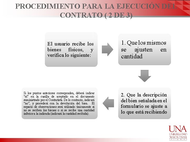 PROCEDIMIENTO PARA LA EJECUCIÓN DEL CONTRATO ( 2 DE 3) El usuario recibe los