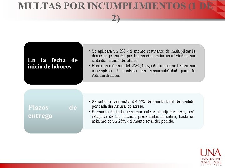 MULTAS POR INCUMPLIMIENTOS (1 DE 2) En la fecha de inicio de labores •