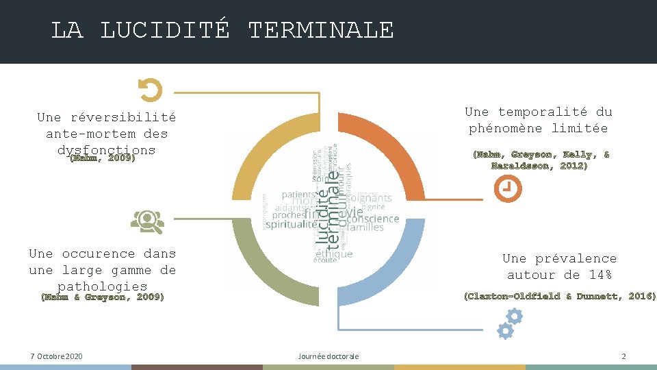 LA LUCIDITÉ TERMINALE Une temporalité du phénomène limitée Une réversibilité ante-mortem des dysfonctions Une LA LUCIDITÉ TERMINALE Une temporalité du phénomène limitée Une réversibilité ante-mortem des dysfonctions Une