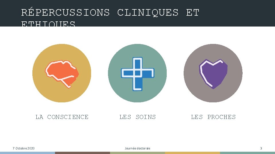 RÉPERCUSSIONS CLINIQUES ET ETHIQUES LA CONSCIENCE 7 Octobre 2020 LES SOINS Journée doctorale LES RÉPERCUSSIONS CLINIQUES ET ETHIQUES LA CONSCIENCE 7 Octobre 2020 LES SOINS Journée doctorale LES