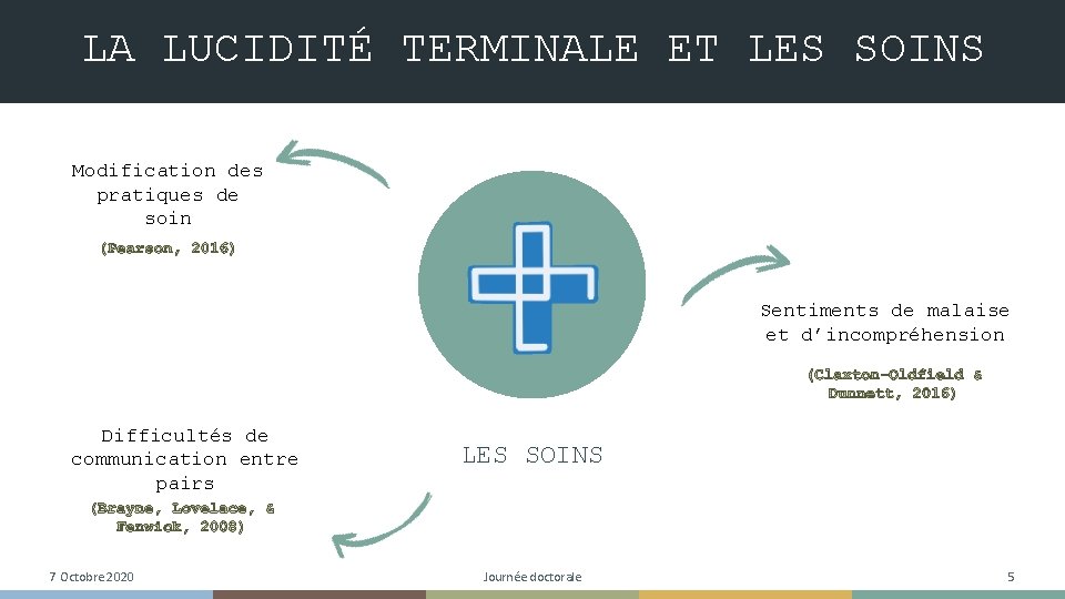 LA LUCIDITÉ TERMINALE ET LES SOINS Modification des pratiques de soin Sentiments de malaise LA LUCIDITÉ TERMINALE ET LES SOINS Modification des pratiques de soin Sentiments de malaise