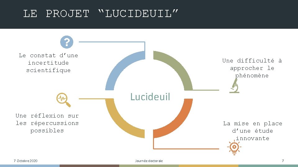 LE PROJET “LUCIDEUIL” Le constat d’une incertitude scientifique Une difficulté à approcher le phénomène LE PROJET “LUCIDEUIL” Le constat d’une incertitude scientifique Une difficulté à approcher le phénomène