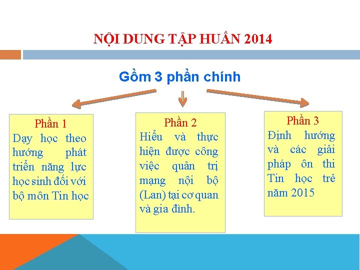 NỘI DUNG TẬP HUẤN 2014 Gồm 3 phần chính Phần 1 Dạy học theo