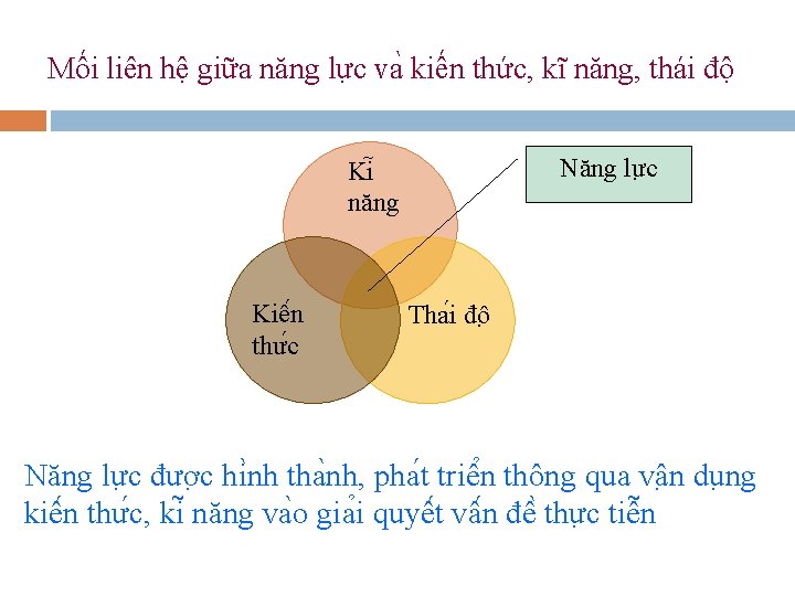 Mối liên hệ giữa năng lực va kiến thức, kĩ năng, thái độ Năng