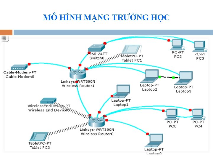 MÔ HÌNH MẠNG TRƯỜNG HỌC 