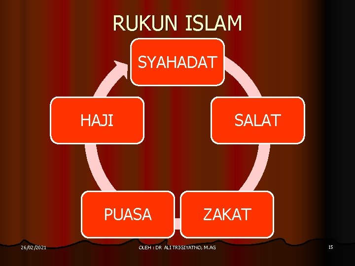 RUKUN ISLAM SYAHADAT HAJI SALAT PUASA 26/02/2021 ZAKAT OLEH : DR ALI TRIGIYATNO, M.