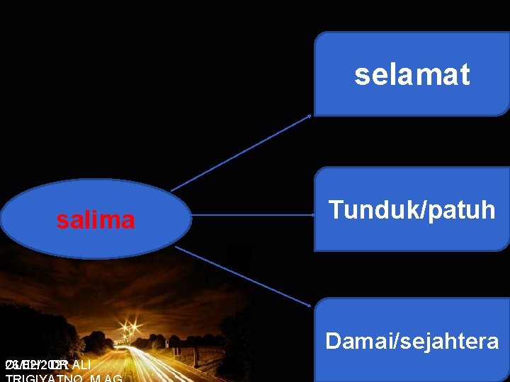 selamat Tunduk/patuh salima OLEH : DR ALI 26/02/2021 Powerpoint Templates Damai/sejahtera 3 Page 3