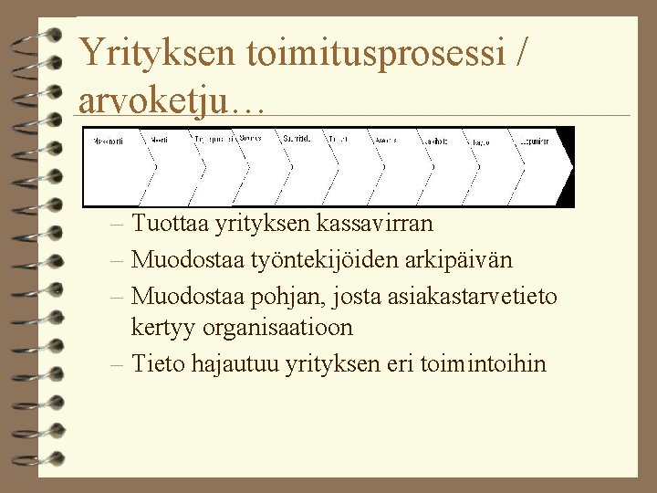 Yrityksen toimitusprosessi / arvoketju… – Tuottaa yrityksen kassavirran – Muodostaa työntekijöiden arkipäivän – Muodostaa