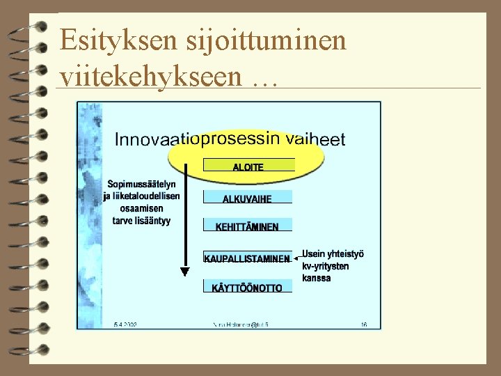 Esityksen sijoittuminen viitekehykseen … 