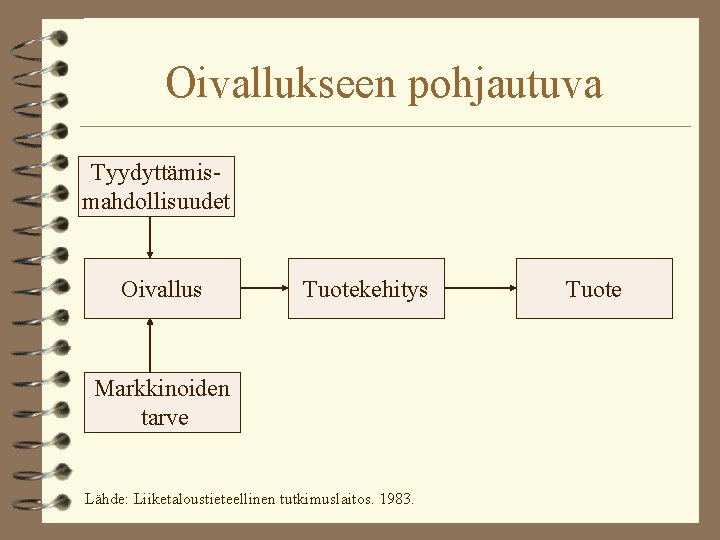 Oivallukseen pohjautuva Tyydyttämismahdollisuudet Oivallus Tuotekehitys Markkinoiden tarve Lähde: Liiketaloustieteellinen tutkimuslaitos. 1983. Tuote 