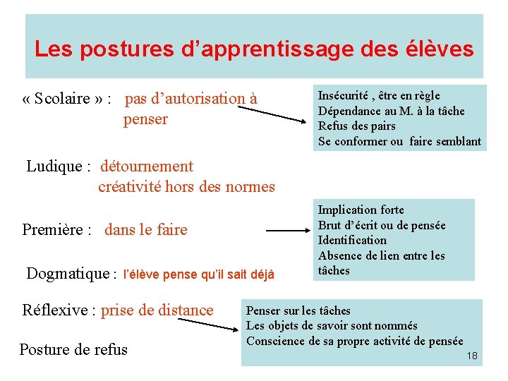 Les postures d’apprentissage des élèves « Scolaire » : pas d’autorisation à penser Insécurité